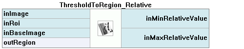 ThresholdToRegion_Relative