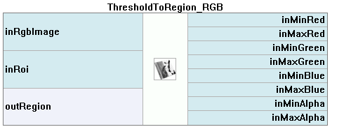 ThresholdToRegion_RGB