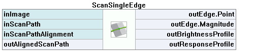 ScanSingleEdge